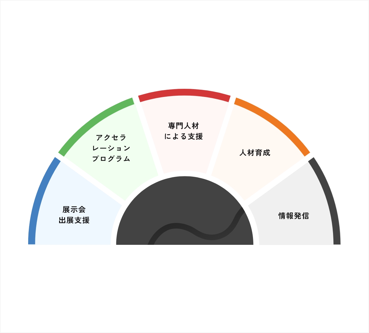 多種のビジネス支援